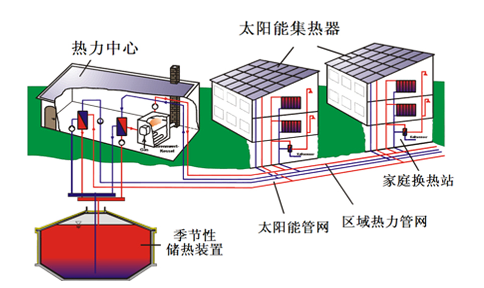 住宅-酒店-醫(yī)院-學校-工廠.jpg